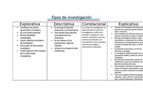 Tipos De Investigaci N Tipos De Investigaci N Explorativa Descriptiva