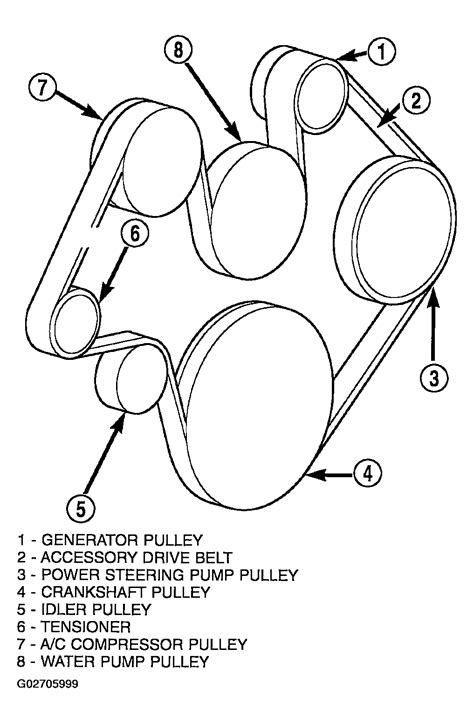 2003 Electrical Circuit Diagrams Service Manual Chassis