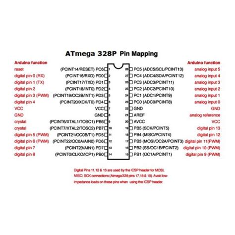 Atmega328p Con Bootloader Arduino Uno