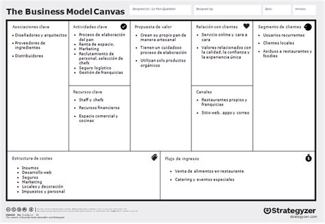 Modelo Canvas ¿qué Es Para Qué Sirve Y Cómo Se Utiliza Agencia Creativa Digital Id