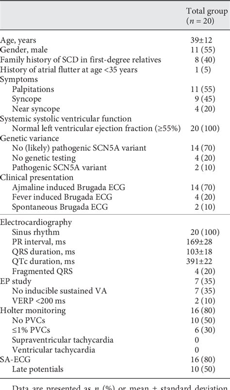 Table From Outcome Of Insertable Cardiac Monitors In Symptomatic