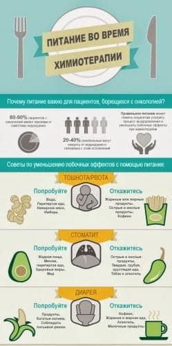 Как правильно питаться во время химиотерапии