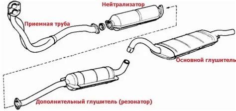Схема выхлопная система ваз 21074 инжектор схема