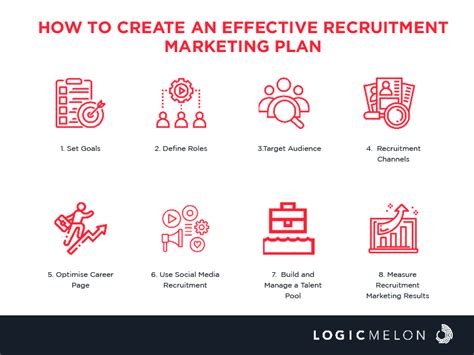 How To Create An Effective Recruitment Marketing Plan