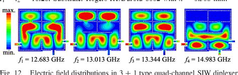 Figure From Multichannel Substrate Integrated Waveguide Diplexers