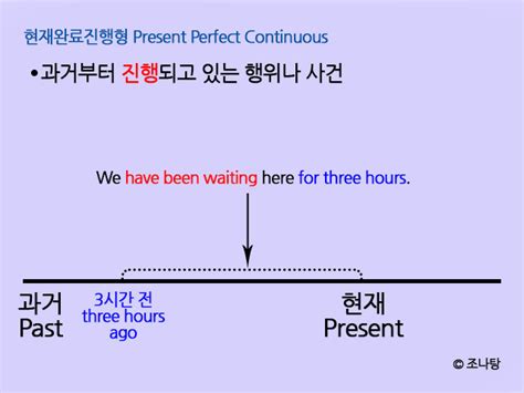 진리의 영문법 시제⑧ 과거완료진행형 Past Perfect Continuous 숲 속의 공부