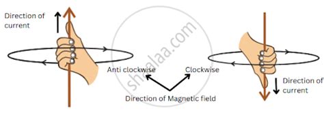 State The Rule To Determine The Direction Of A Magnetic Field Produced Around A Straight