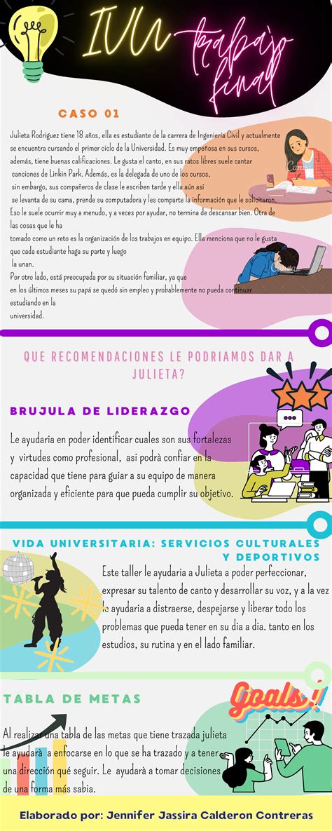 Infografia Ivu Trabajo Final VIDA UNIVERSITARIA SERVICIOS