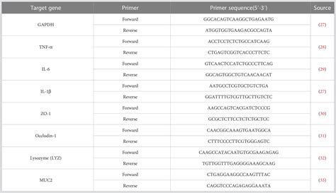 Frontiers Oral Administration Of Heat Inactivated Escherichia Coli