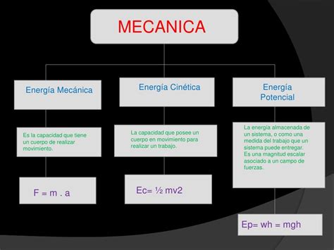 Energia Mecanica Potencial And Cinetica