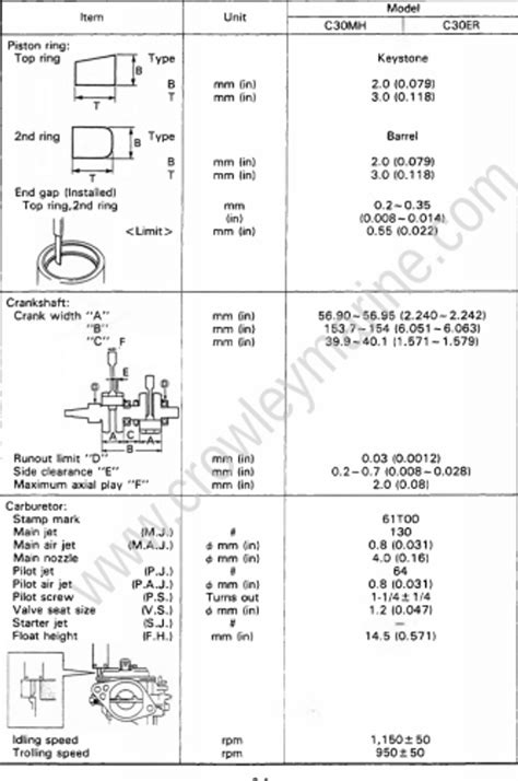 Specifications Maintenance Specifications 1994 Crowley Marine