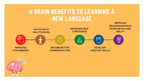 The Benefits Of Learning A New Language For Iq Improvement Take A