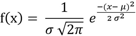 Normal Distribution Calculator