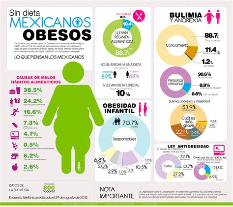 Mexicanos Obesos Sin Dieta Latinoamérica Está Cada Día Empeorando Su Salud Obesidad En