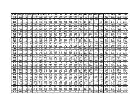 PERRES Human Performance: Percentage Charts