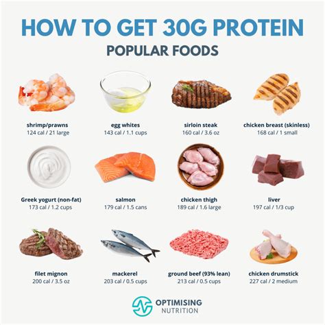 Visualising Grams Of Protein In Everyday Foods Optimising Nutrition