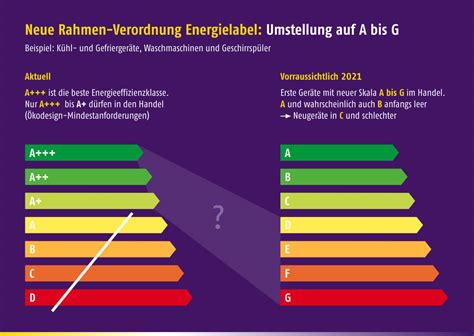 28 Neu Fotos Energieklasse Haus Energieausweis So Lesen Verstehen