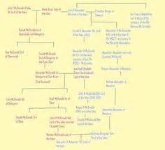 John A Macdonald Family Tree - Photos - Macdonald Family Tree ...