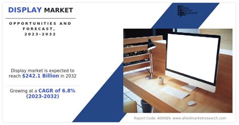 Display Market Global Opportunity Analysis And Industry