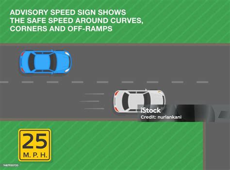 Tips Mengemudi Yang Aman Dan Peraturan Peraturan Lalu Lintas Tanda Kecepatan Penasehat
