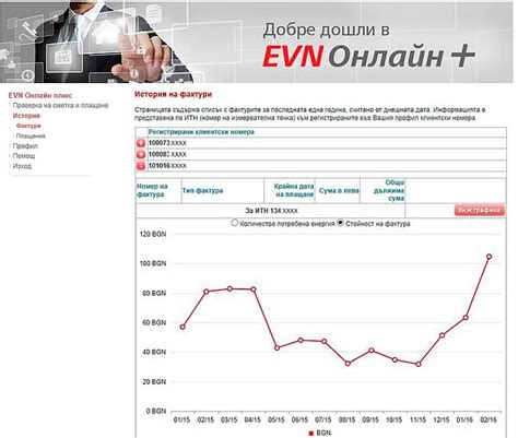 Интернет платформата на EVN показва месечното потребление и фактури на ...
