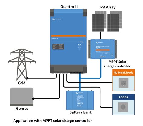 Victron Energy Quattro Ii Wechselrichter Lader V Va A