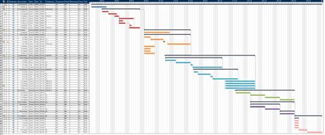 Exemple De Diagramme De Gantt Dun Projet - Le Meilleur Exemple