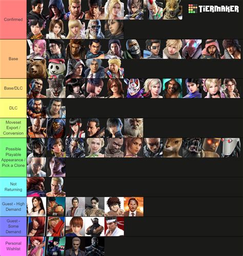 Tekken 8 Roster Prediction Tier List Community Rankings TierMaker