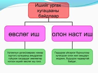Lecture7 | PPT
