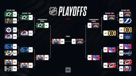 NHL playoffs schedule 2024: Full bracket, dates, times, TV channels for every series | Sporting News