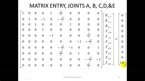 Matrix method of structural analysis examples - oceanmeva