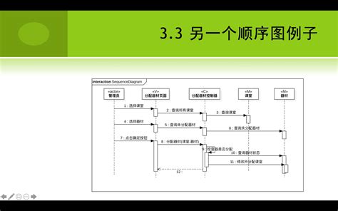 Uml2020 实验6 33顺序图画图操作演示二哔哩哔哩bilibili