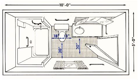 What Is The Average Bathroom Size for Standard and Master Bathroom?