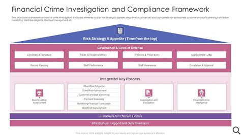 Top 10 Investigation Framework PowerPoint Presentation Templates In 2024