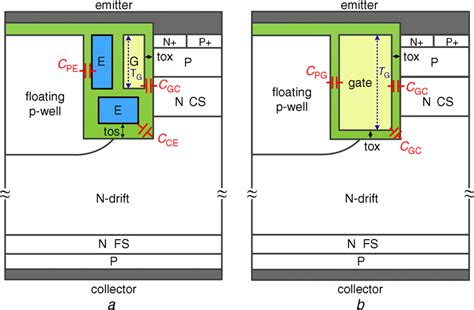 Schematic Crosssectional View Of Two Devices A Proposed LSGFPCSTBT B