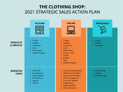 Sales Plan Template Pulp