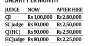 THE EXAMS MADE SIMPLE 05th January 2018 The Hindu And PIB Daily