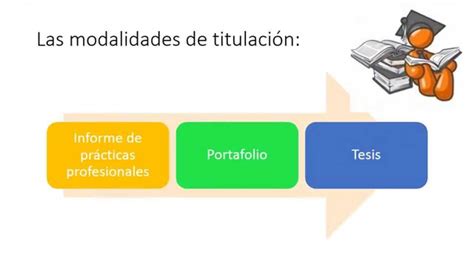 Modalidades de titulación YouTube