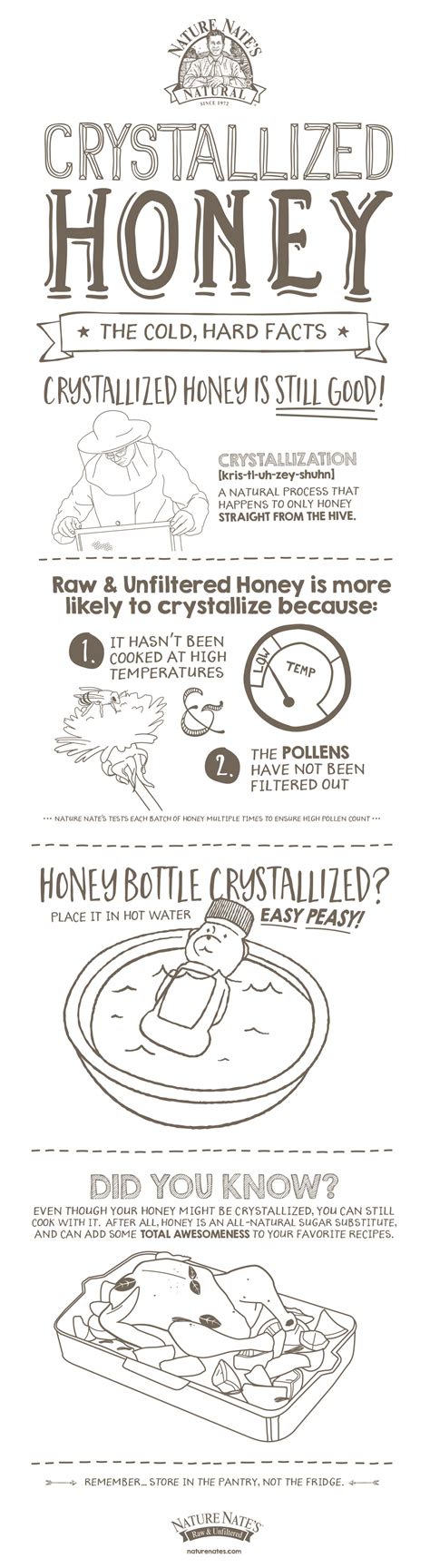 Crystallized Honey The Cold Hard Facts Honey Facts Nature Nates