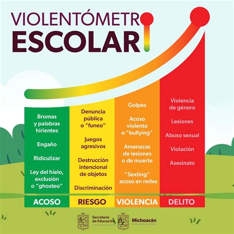 VIOLENCIA ESCOLAR Y USO DEL VIOLENTOMETRO Diciembre 2024