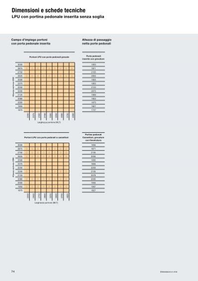 Dimensioni E Schede Tecni
