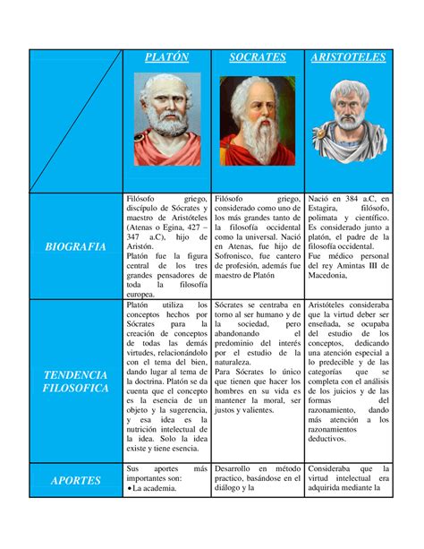 Diferencias Entre Socrates Platon Y Aristoteles Images Hot Sex Picture