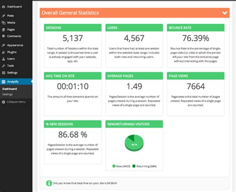 5 Wordpress Dashboard Plugins To Enhance Admin Area