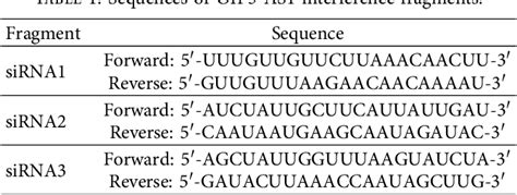 Table 1 From Total Saponins Of Radix Clematis Regulate Fibroblast Like