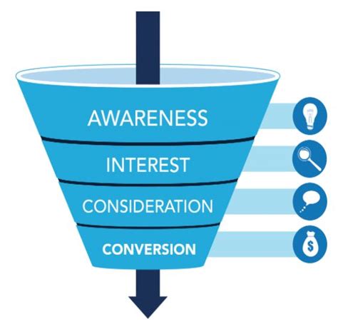 Beginners Guide To Customer Conversion Funnel Customer Conversion