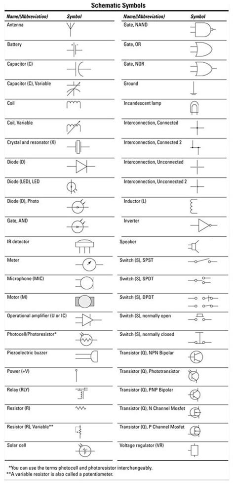 Wiring Diagram Symbols Cheat Sheet Printables Free Ava Schema Porn Sex Picture