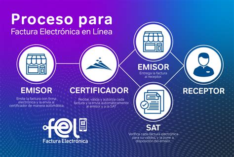 Qué es la Factura Electrónica en Línea FEL Infile