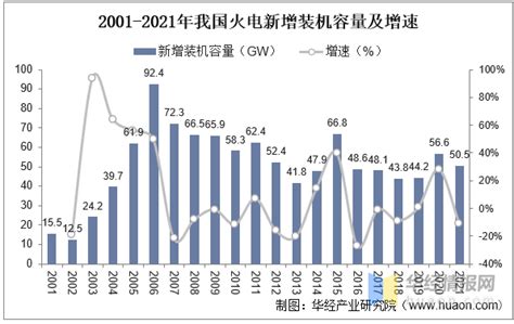 2022年中国煤电行业发展现状、主要产业政策分析及高质量发展对策建议析 知乎