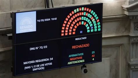 DNU más allá de celebrar el rechazo en el Senado la CGT recordó que