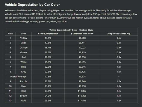 The Best And Worst Car Colors For Resale Value Rivian Forum R T R S